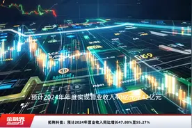 拓荆科技：预计2024年营业收入同比增长47.88%至55.27%视频封面