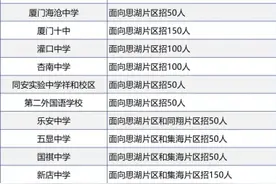 厦门市2024年高中阶段学校招生志愿填报政策解答图片