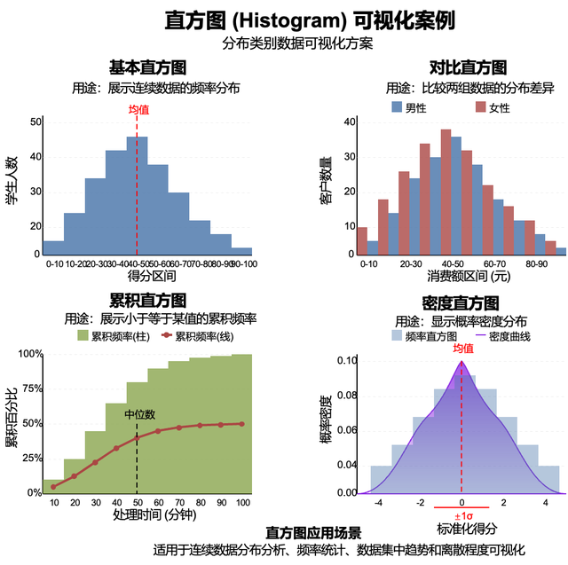 一文彻底解决AI可视化图表问题：DeepSeek一键生成百种图表，小白也能轻松上手