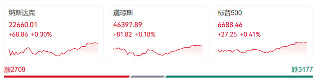 谈崩了，特朗普怒了！白宫正式宣布：政府即将关门，各机构“有序停摆”！两党互相甩锅，美股震荡，国际金价又创新高