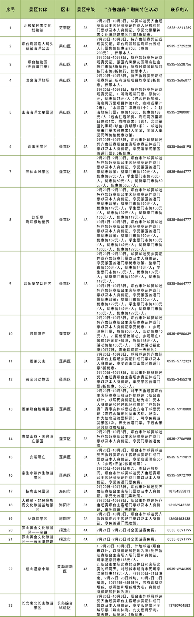 “齐鲁超赛”来了！烟台多家A级景区免票狂欢→