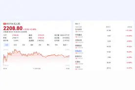 无人机赛道持续火热！产业链多环节上市公司透露最新进展 行业尚存这些待解难题图片