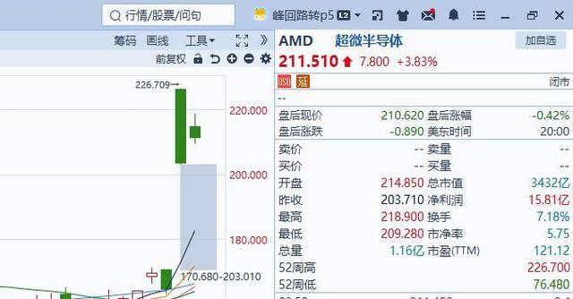 A股又在“摩拳擦掌”等开盘了