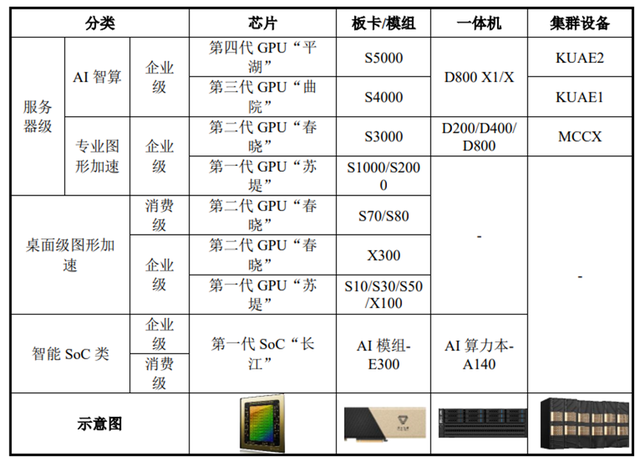 谁够资格扛起“中国英伟达”大旗