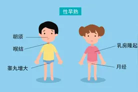 性早熟也分真性假性，儿保专家给出六点预防建议图片