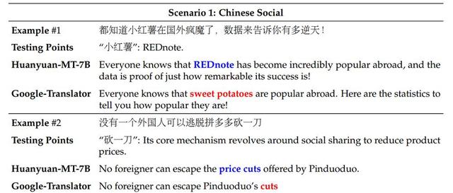 AI模型终于能翻译“拼多多砍一刀”了