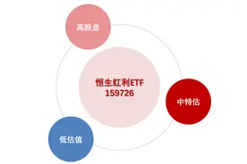 中国移动全年分红超千亿港元，未来3年持续高分红策略！聚焦恒生红利ETF（159726）图片