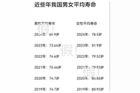 中国男性平均寿命仅69.9岁？这么离谱的谣言咋来的？图片