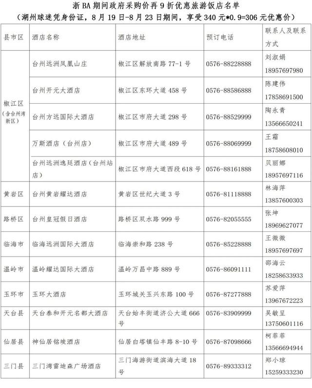 “跟着浙BA游台州” 阿湖专属文旅大礼包来了