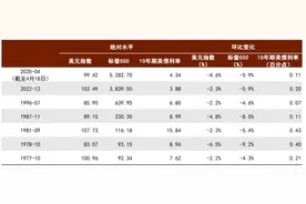 金钟：特朗普想为美债“排雷”，美联储和日本谁靠得住？图片