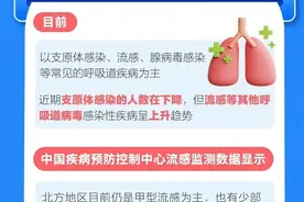 不同呼吸道疾病，如何应对？图片