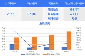 汽车零配件领域“小巨人”、知名半导体检测分析实验室，两只新股今日申购 | 打新早知道图片