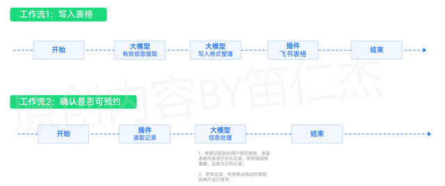 如何用Coze搭建一个AI预约智能体