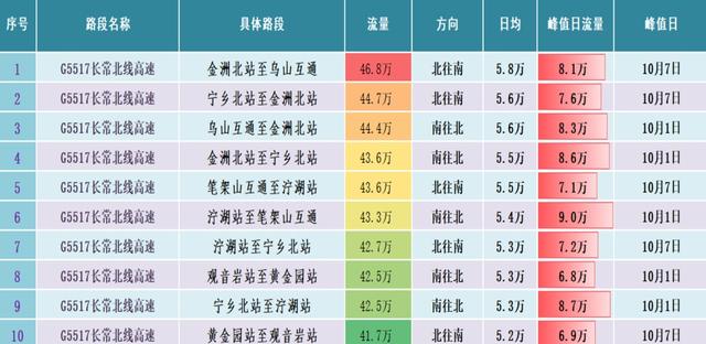 出行热！数据创新高！国庆中秋假期湖南出行大数据出炉→