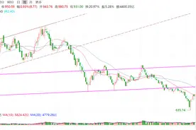 资金选择回踩加仓，5个交易日科创50ETF流入38亿元图片