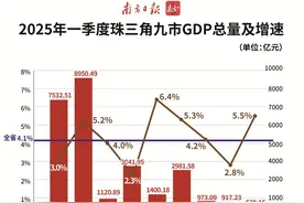 珠三角观察｜透视经济一季报：惠州增速居首，东莞总量逼近佛山图片