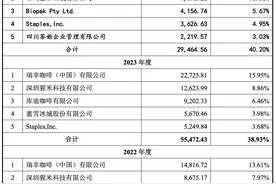消费的冷风也吹到了瑞幸和喜茶的纸杯吸管供应商图片
