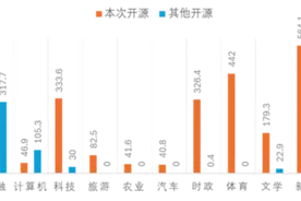 AI训练数据匮乏怎么破？智源研究院开源两个大规模数据集图片