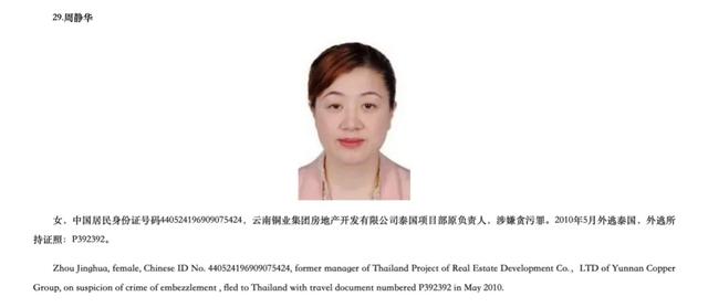 外逃后负隅顽抗、拒不归案！周静华从泰国被引渡回中国，亚洲“百名红通人员”清零