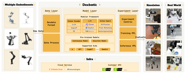 复现效果差、环境配到崩？Dexbotic：为开发者而生的具身智能代码库