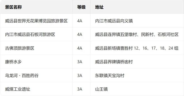 四川太宠粉啦~🤭“川超”门票免费游景区,你用过吗?