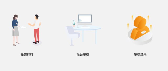 数字化时代技术手段对贷款流程的优化和提升