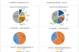 国产胰岛素双雄“拓新”第三年：通化东宝连发“动态”进军消费医疗 甘李药业闯关欧美市场图片