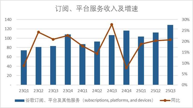 谷歌的AI转型作业本，中国互联网公司可以抄一抄了