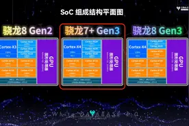 【SoC】骁龙7+Gen3能效表现如何？小白测数据库4.0实测图片