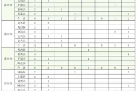 事业编147名、国企编60名！浙江农林大学定向招生，毕业就有编有工作图片