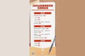 2025山东省夏季高考分数线公布 一段线441分，二段线150分图片