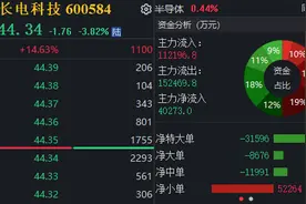董事长等四人同日辞职！市值近800亿封测龙头，将易主图片