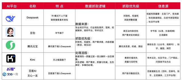 花一万元植入DeepSeek，一场没有终点的流量游戏