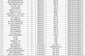 3.6万个车位，五一假期免费！图片