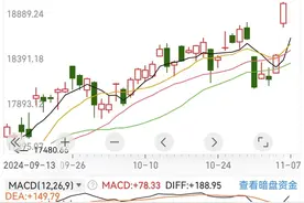 凌晨重磅！美联储宣布降息25个基点，中国资产大涨！鲍威尔最新发声：特朗普当选不会直接影响货币政策图片