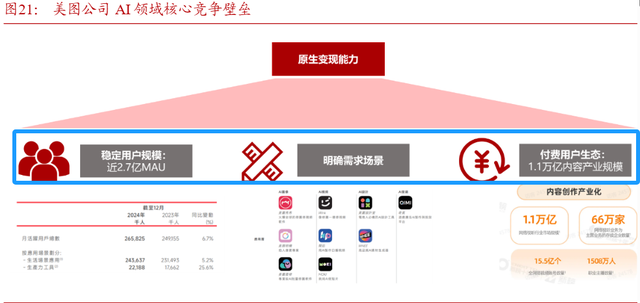 从Figma到美图、快手，AIGC化解科技公司的“中年危机”