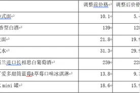 京东七鲜向全行业发起价格战 美团小象百款商品降价悄然应战图片