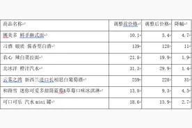 京东七鲜向全行业发起价格战 美团小象百款商品降价悄然应战图片