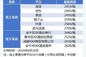 酒市调查：茅台酒终端价格再度回升，购酒人群显著增多图片