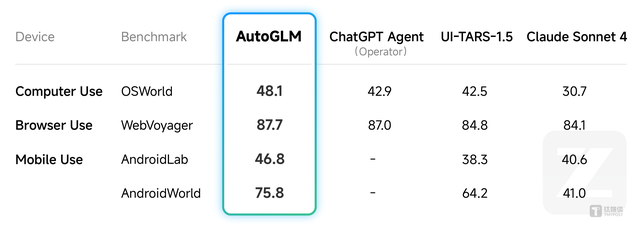 Zhipu Unveils AI Agent Apps as OpenAI CEO Warns of China's Rapid Advances
