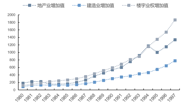 掀开“公摊”的面纱（上）：香港1.0版本的兴衰