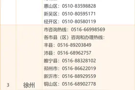 旧房装修、局部改造补贴咋申领？咨询电话都在这！图片