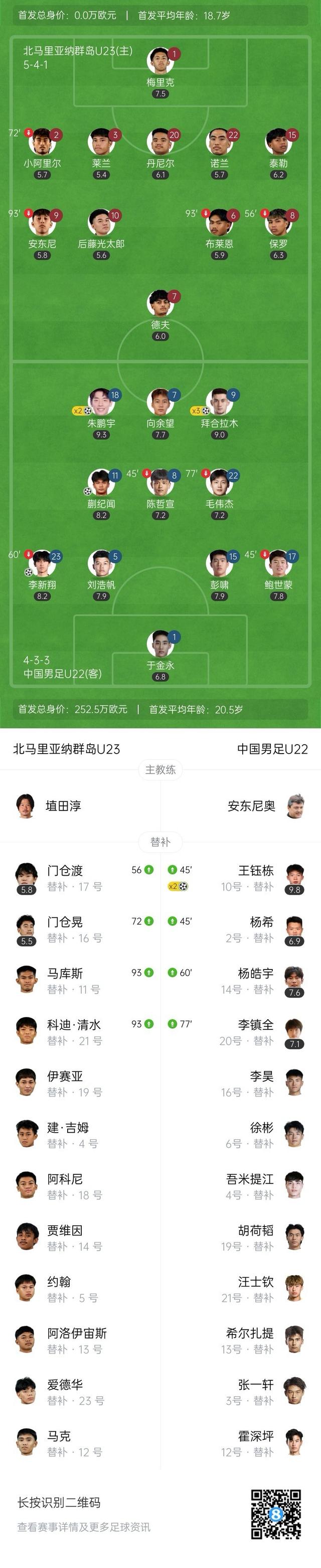 U22国足10-0横扫北马里亚纳