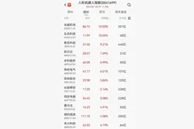 人形机器人迎密集催化！马斯克：2026年产量增10倍图片