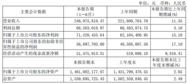 深天马、维信诺、创维数字、汇顶科技、全志科技等19家面板与显示芯片企业2025上半年财报一览