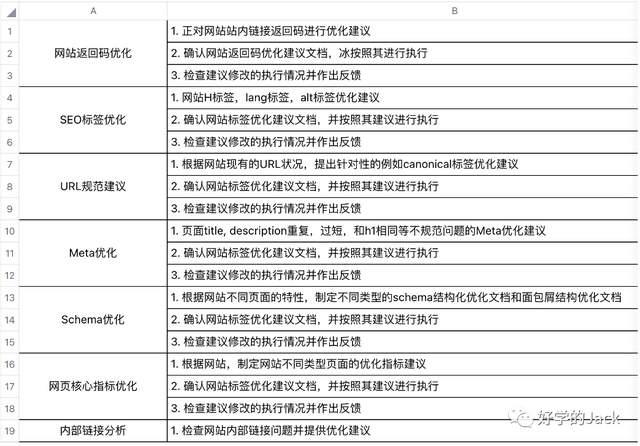 如何分析行业 SEO TOP 网站--6000字干货