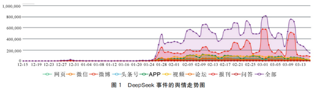 方兴东 | DeepSeek事件全球舆情风暴全程解析——中国AI技术的创新扩散、传播路径与地缘政治