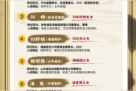 盘点中国家族企业十大“女二代”：活力、有为、担当图片