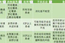 肺炎支原体感染后阿奇霉素都不管用了？该怎么办？图片