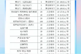 直播预告|百万年薪，1.6万+岗位！广东来湘招贤纳士图片